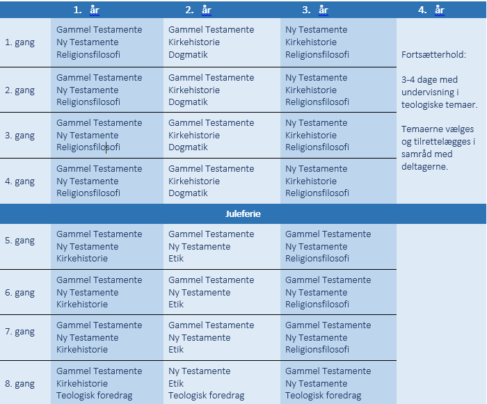 Kursusplan Teologisk Undervisning Fyn